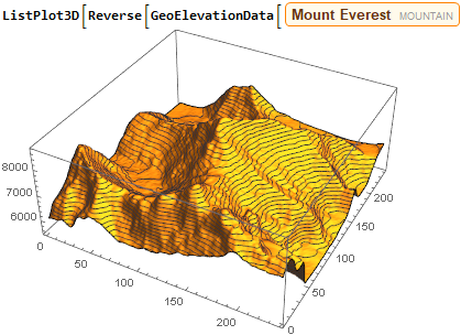 MountEverest