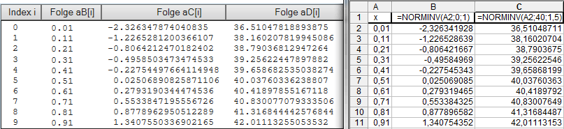 Vergleich invertierte Normalverteilung mit EXCEL's NORMINV