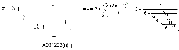 Pi Kettenbruch mit A001203